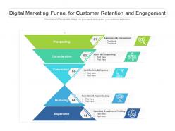 Digital marketing funnel for customer retention and engagement