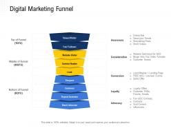 Digital marketing funnel free mini ppt powerpoint presentation ideas templates