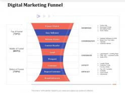 Digital marketing funnel free mini ppt powerpoint presentation portfolio skills