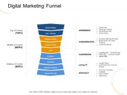 Digital marketing funnel middle m1963 ppt powerpoint presentation layouts graphics