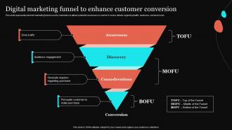 Digital Marketing Funnel To Introduction To Digital Marketing Strategy