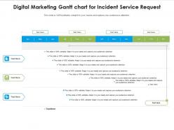 Digital marketing gantt chart for incident service request