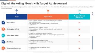 Digital Marketing Goals With Target Achievement Digital Audit To Evaluate Brand Ppt Slides