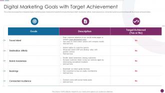 Digital Marketing Goals With Target Achievement Procedure To Perform Digital Marketing Audit