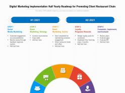 Digital marketing implementation half yearly roadmap for promoting client restaurant chain