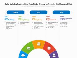Digital marketing implementation three months roadmap for promoting client restaurant chain
