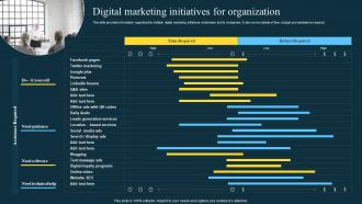 Digital Marketing Initiatives For Organization Twitter Marketing Strategies To Boost Engagement