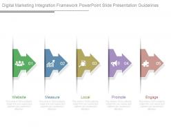 Digital marketing integration framework powerpoint slide presentation guidelines