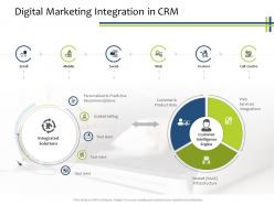 Digital Marketing Integration In CRM CRM Process Ppt Powerpoint Presentation Slides Visual Aids