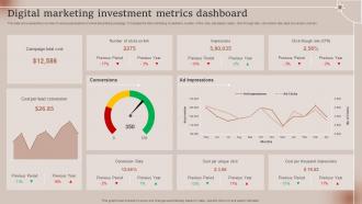 Digital Marketing Investment Metrics Dashboard