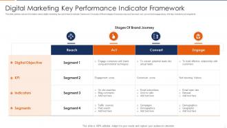 Digital Marketing Key Performance Indicator Framework