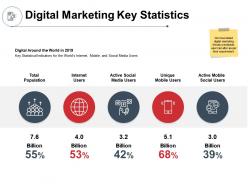 Digital marketing key statistics population ppt powerpoint presentation design