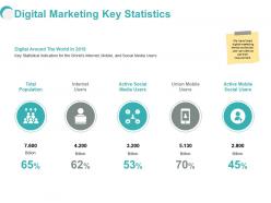 Digital marketing key statistics ppt powerpoint presentation summary