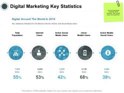 Digital Marketing Key Statistics Social Ppt Powerpoint Presentation Inspiration Graphic Images
