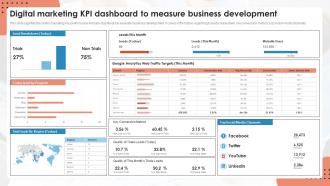 Digital Marketing KPI Dashboard To Measure Business Development