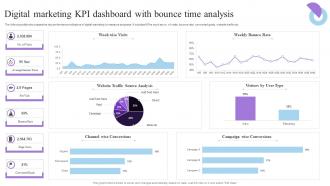 Digital Marketing Kpi Dashboard With Bounce Time Analysis