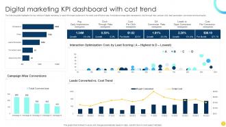 Digital Marketing KPI Dashboard With Cost Trend