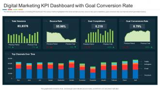 Digital Marketing KPI Dashboard With Goal Conversion Rate