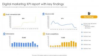 Digital Marketing KPI Report With Key Findings