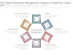 Digital marketing management diagram powerpoint topics