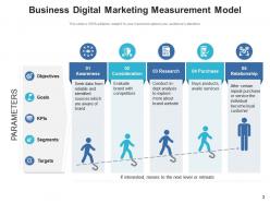 Digital Marketing Measurement Business Dashboard Awareness Generation Engagement