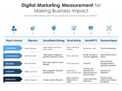 Digital marketing measurement for making business impact