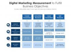 Digital marketing measurement to fulfill business objectives