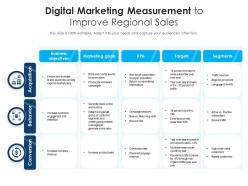 Digital marketing measurement to improve regional sales
