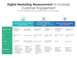 Digital marketing measurement to increase customer engagement