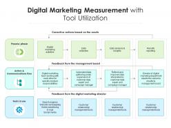 Digital marketing measurement with tool utilization