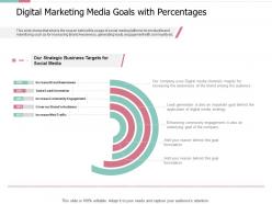 Digital marketing media goals with percentages pitch deck for private capital funding