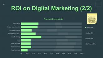 Digital marketing medium powerpoint presentation slides