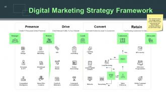 Digital marketing medium powerpoint presentation slides