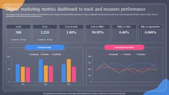 Digital Marketing Metrics Dashboard To Track Guide For Situation Analysis To Develop MKT SS V