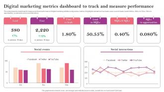Digital Marketing Metrics Dashboard To Track Marketing Strategy Guide For Business Management MKT SS V