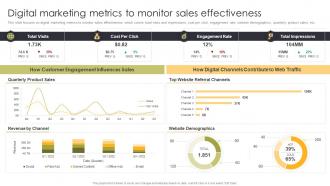 Digital Marketing Metrics To Monitor Sales Effectiveness Sales Automation Procedure For Better Deal
