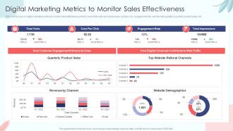 Digital Marketing Metrics To Monitor Sales Effectiveness Sales Process Automation To Improve Sales
