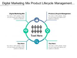 Digital marketing mix product lifecycle management value proposition cpb