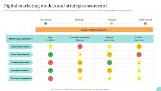 Digital Marketing Models And Strategies Scorecard