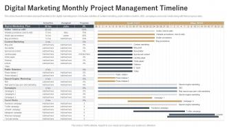 Digital Marketing Monthly Project Management Timeline