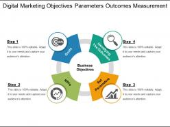 Digital marketing objectives parameters outcomes measurement
