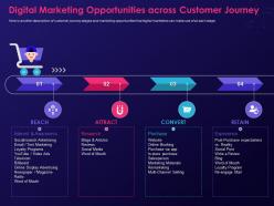 Digital marketing opportunities across customer journey ppt show layout