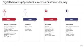 Digital marketing opportunities across customer journey the complete guide to web marketing