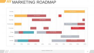 Digital marketing opportunities and challenges powerpoint presentation slides