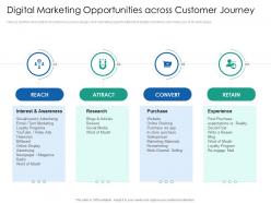 Digital marketing opportunities journey introduction multi channel marketing communications