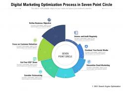 Digital Marketing Optimization Process In Seven Point Circle