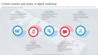 Digital Marketing Pain Points Powerpoint PPT Template Bundles Editable Slides
