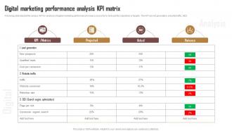 Digital Marketing Performance Analysis KPI Matrix