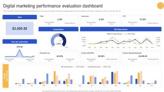 Digital Marketing Performance Evaluation Dashboard Advertisement Campaigns To Acquire Mkt SS V