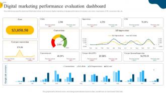 Digital Marketing Performance Evaluation Dashboard Social Media Marketing Campaign MKT SS V